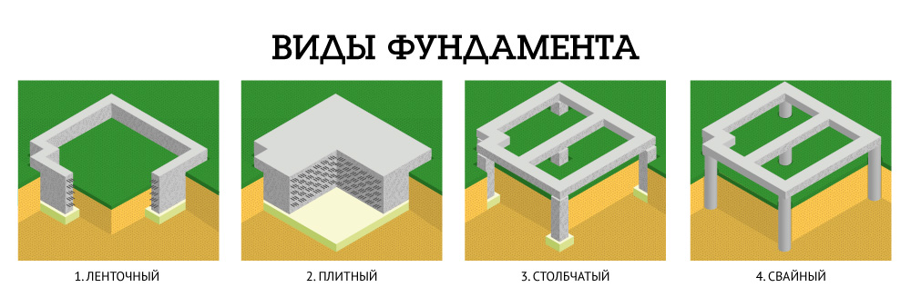 тип фундамента